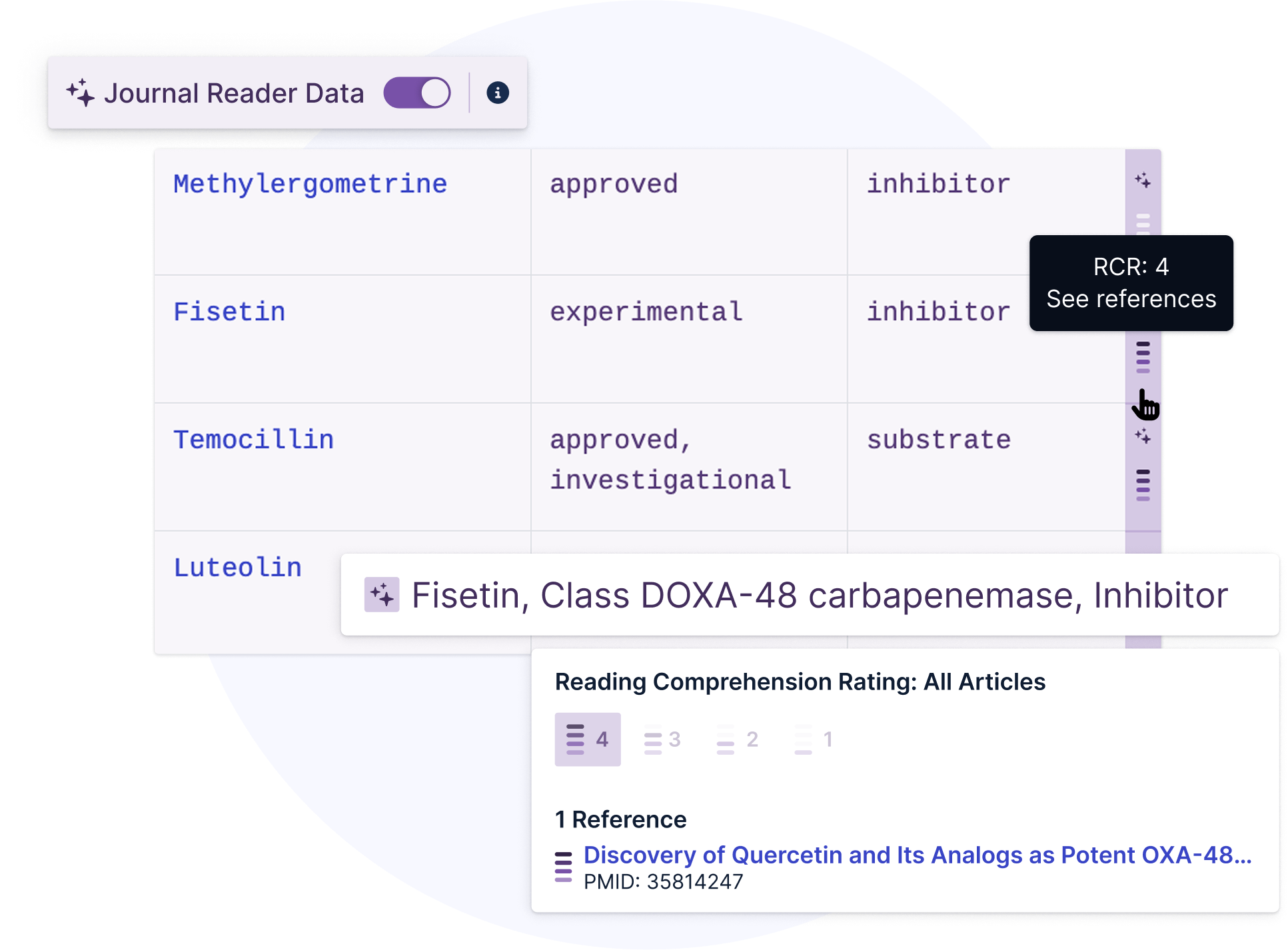 See Emerging Research on Drug-Protein Associations