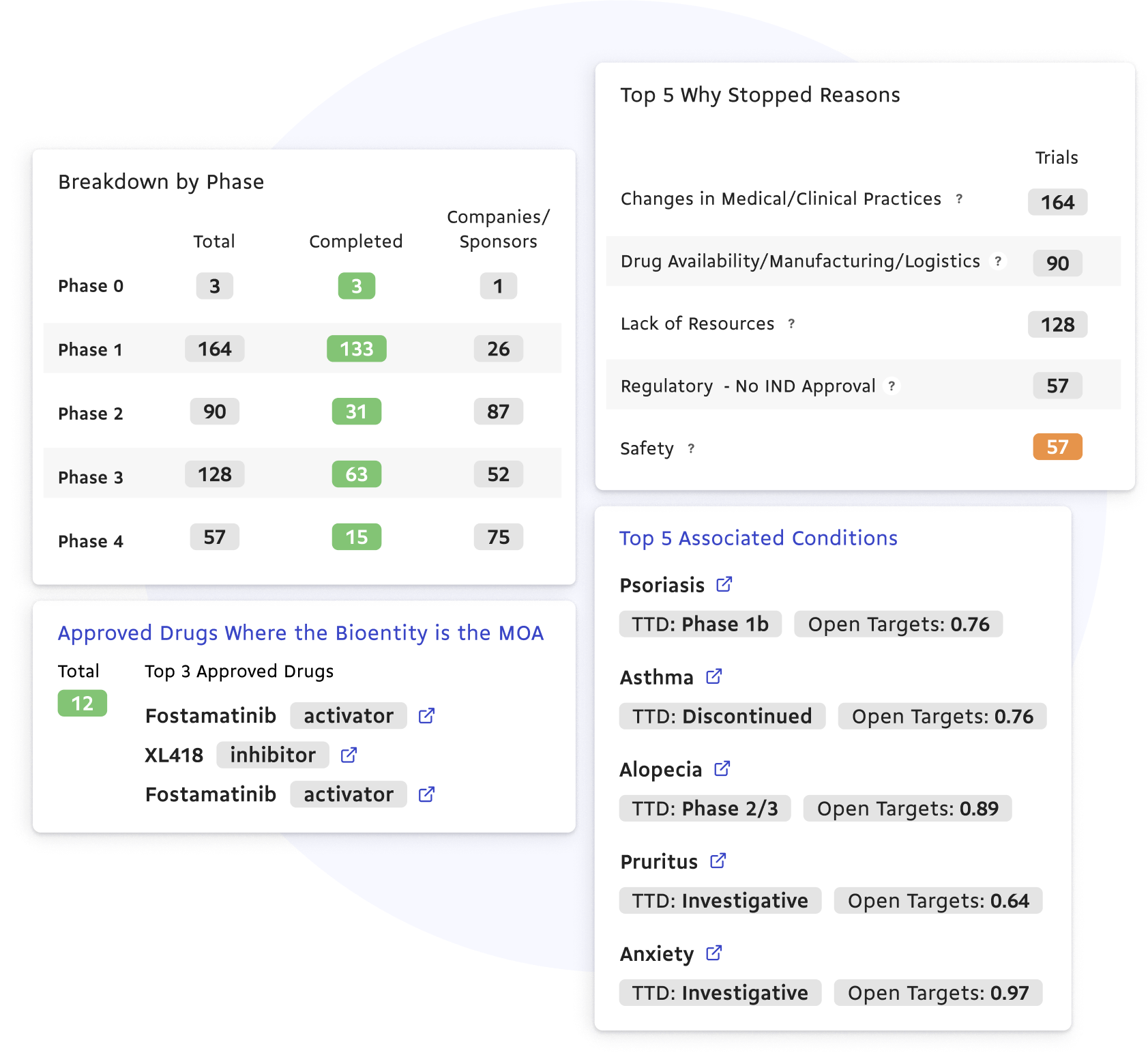 Explore Clinical Trial and Drug Approval Information